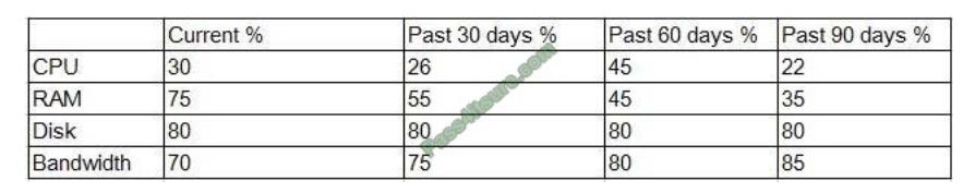 DCDC-002 Examcollection, Exam Dumps DCDC-002 Collection | DCDC-002 Latest Test Answers