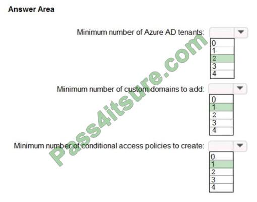 Microsoft Cost Effective AZ-304 Dumps, Exams AZ-304 Torrent