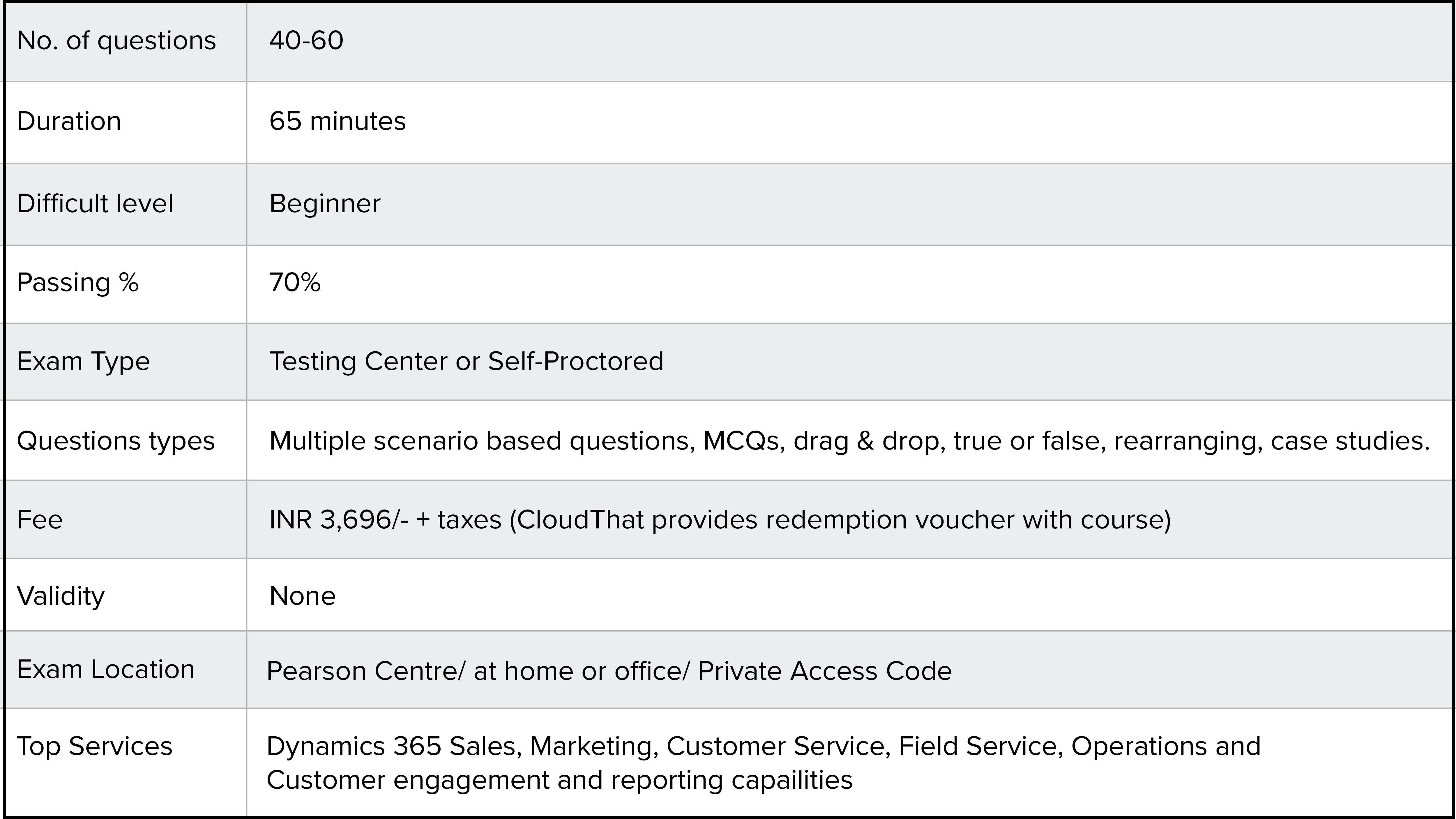 2024 MB-700 Exam Format, Practice Test MB-700 Fee | Exam Microsoft Dynamics 365: Finance and Operations Apps Solution Architect Objectives