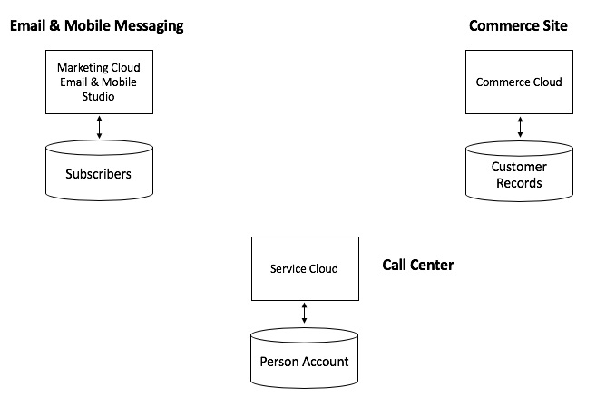 Salesforce B2C-Commerce-Developer New Dumps Ebook, B2C-Commerce-Developer Test Pattern | Exam B2C-Commerce-Developer Material