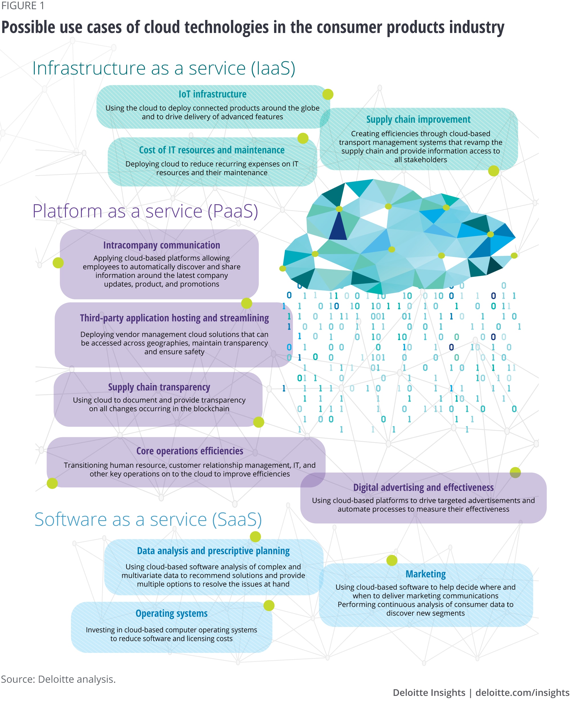 Consumer-Goods-Cloud Study Materials Review - Free Consumer-Goods-Cloud Braindumps, Free Consumer-Goods-Cloud Pdf Guide