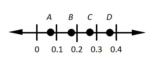 PCPP-32-101 Practice Test & Python Institute PCPP-32-101 Valid Dumps Ppt