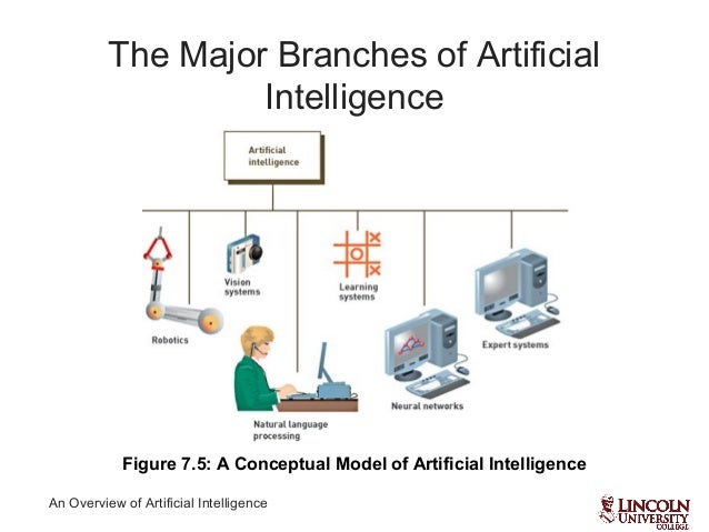 2024 Valid Test Artificial-Intelligence-Foundation Tutorial & Artificial-Intelligence-Foundation Questions Exam - Foundation Certification Artificial Intelligence Reliable Braindumps Pdf