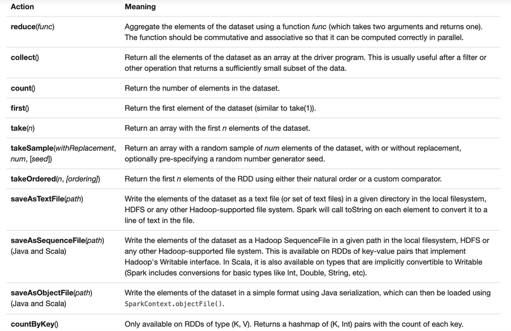 Associate-Developer-Apache-Spark Study Test - Associate-Developer-Apache-Spark Exam Vce Free, Associate-Developer-Apache-Spark Pdf Exam Dump