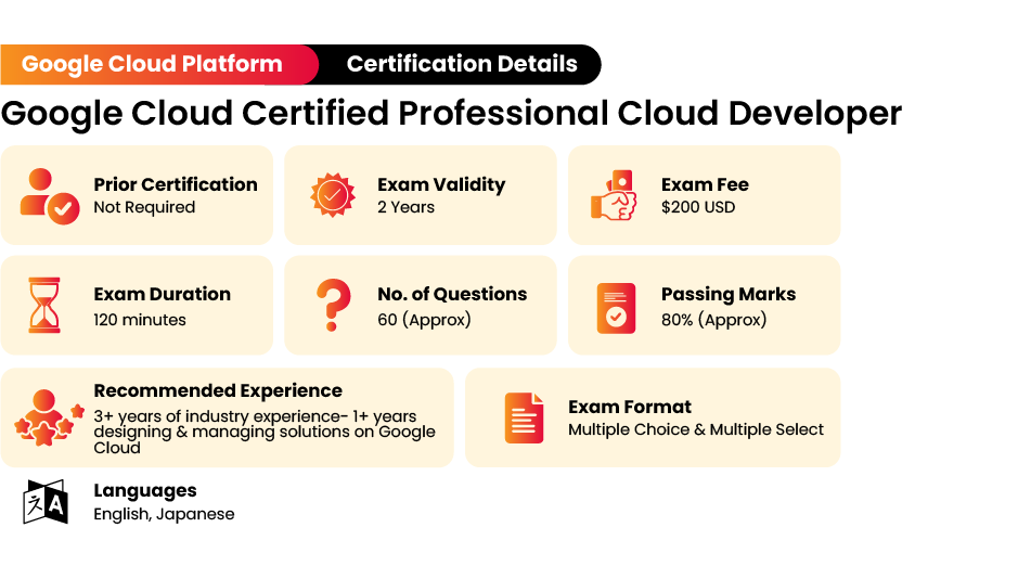 Study Materials Professional-Cloud-Developer Review - Free Professional-Cloud-Developer Exam Questions