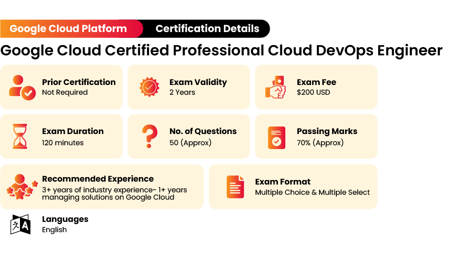 Google Latest Professional-Cloud-DevOps-Engineer Mock Exam & Original Professional-Cloud-DevOps-Engineer Questions