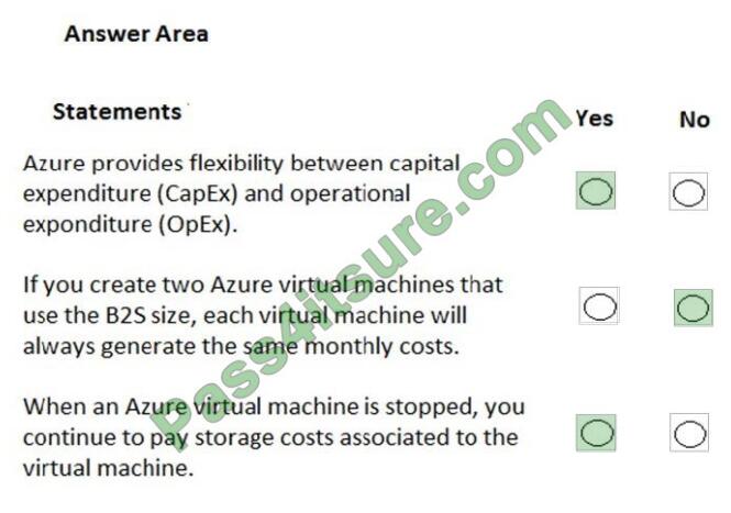 Microsoft AZ-900 Clear Exam & AZ-900 Instant Download - AZ-900 Test Cram