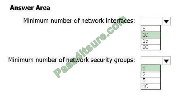 AZ-104 Test Simulator Online & Microsoft Reliable Exam AZ-104 Pass4sure