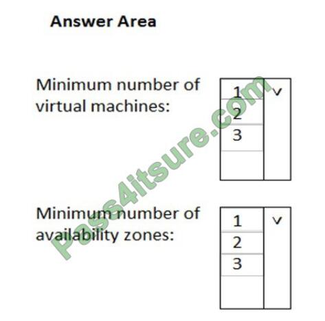 Microsoft AZ-900 Relevant Answers - AZ-900 Complete Exam Dumps