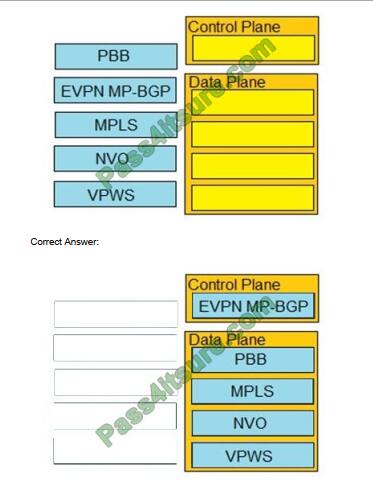 300-515 Exam Question - Cisco Valid 300-515 Practice Materials