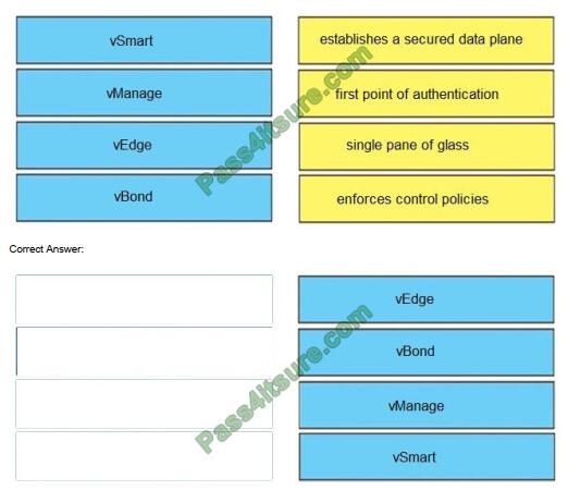 Reliable 300-415 Exam Online & Knowledge 300-415 Points - Implementing Cisco SD-WAN Solutions Test Cram Review