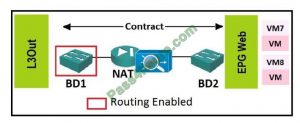 300-610 Standard Answers | Cisco Valid Test 300-610 Fee