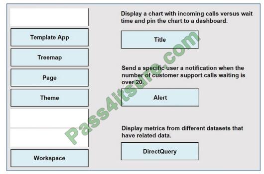 2024 PL-900 Valid Dumps Book & PL-900 Exam Objectives Pdf - Microsoft Power Platform Fundamentals Test Cram Review