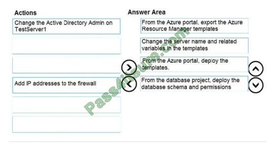 DP-300 Official Practice Test | Microsoft Current DP-300 Exam Content