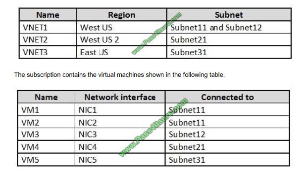 Real 500-442 Exam Dumps - New 500-442 Exam Objectives, Administering Cisco Contact Center Enterprise Sample Test Online