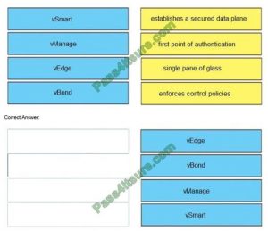 Test 300-415 Practice | 300-415 Free Study Material & 300-415 New Practice Materials