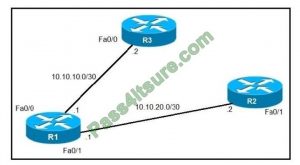 Cisco Formal 300-410 Test - 300-410 Valid Dumps Pdf, Test 300-410 Questions Pdf