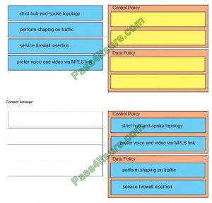 Cisco 300-415 Practice Tests & 300-415 Questions Answers