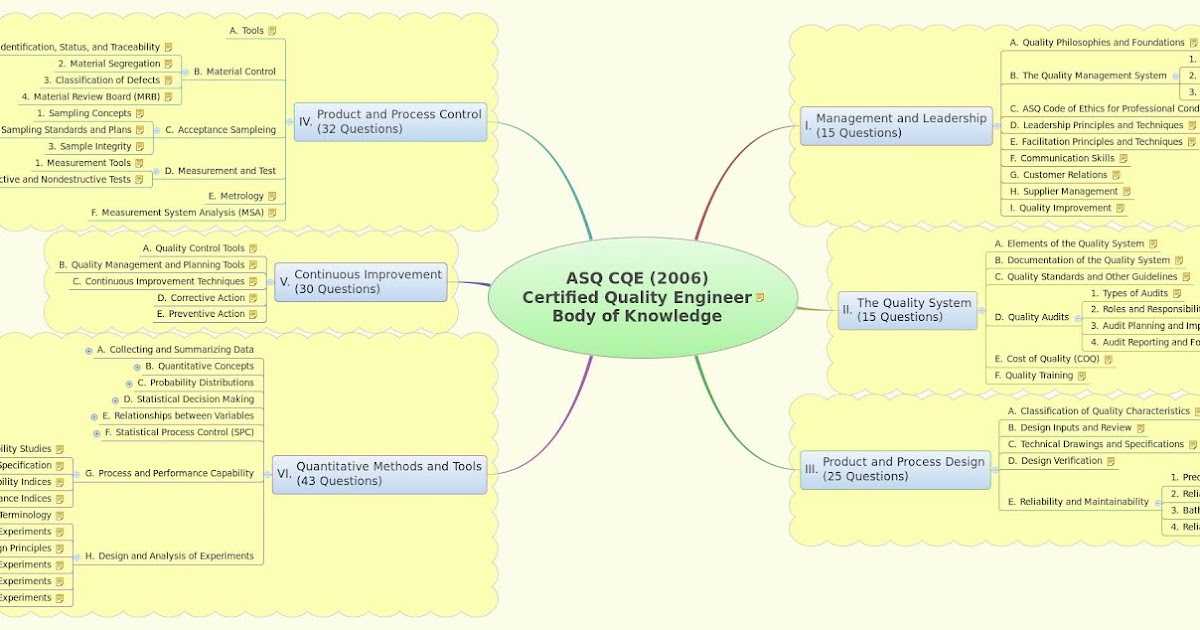 CQE Exam Actual Questions & CQE Relevant Questions