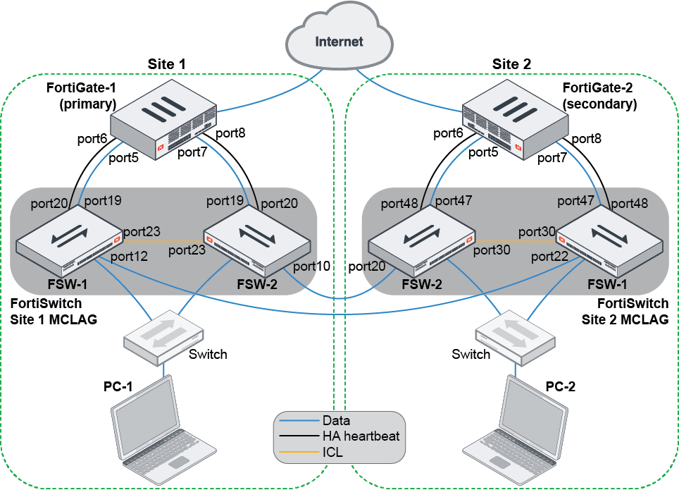 Fortinet NSE6_FWB-6.4 Hot Questions & NSE6_FWB-6.4 Frequent Updates