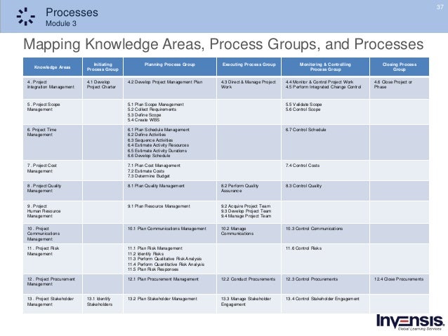 PMI New CAPM Test Experience & Valid CAPM Test Papers