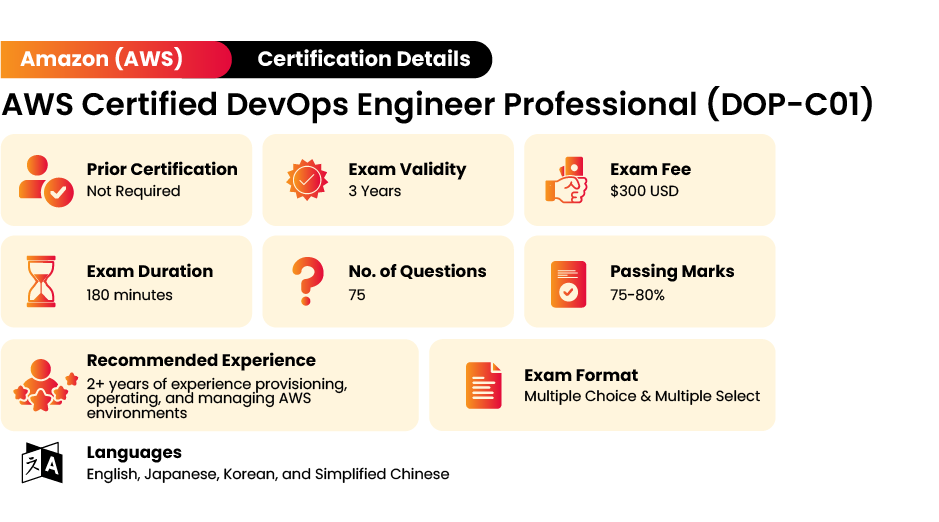 PAS-C01 Flexible Learning Mode, PAS-C01 Exam Cost | Reliable PAS-C01 Exam Registration