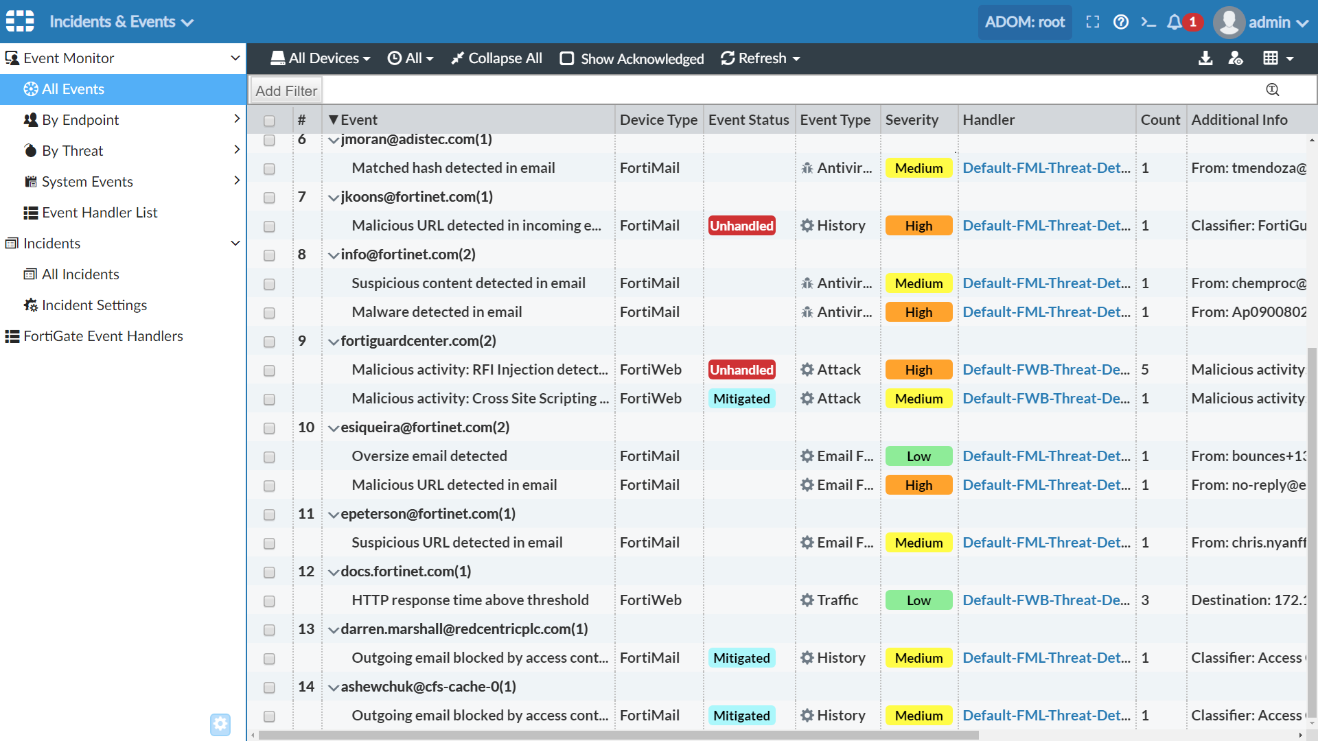 Fortinet NSE6_FWB-6.4 Study Test, Standard NSE6_FWB-6.4 Answers | NSE6_FWB-6.4 Latest Braindumps Ppt