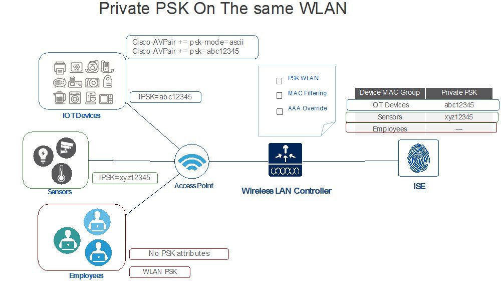 Real PSK-I Question - PSK-I Study Group, Valid PSK-I Exam Questions