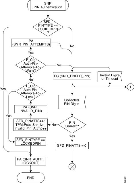 NS0-516 Valid Dumps Sheet - Network Appliance NS0-516 Free Test Questions