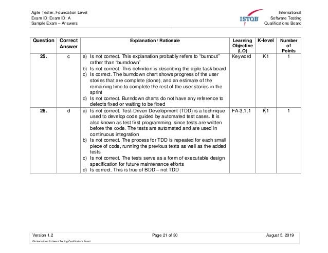 CTFL-PT_D New Study Notes - CTFL-PT_D Reliable Test Forum, CTFL-PT_D Exam Cram Pdf