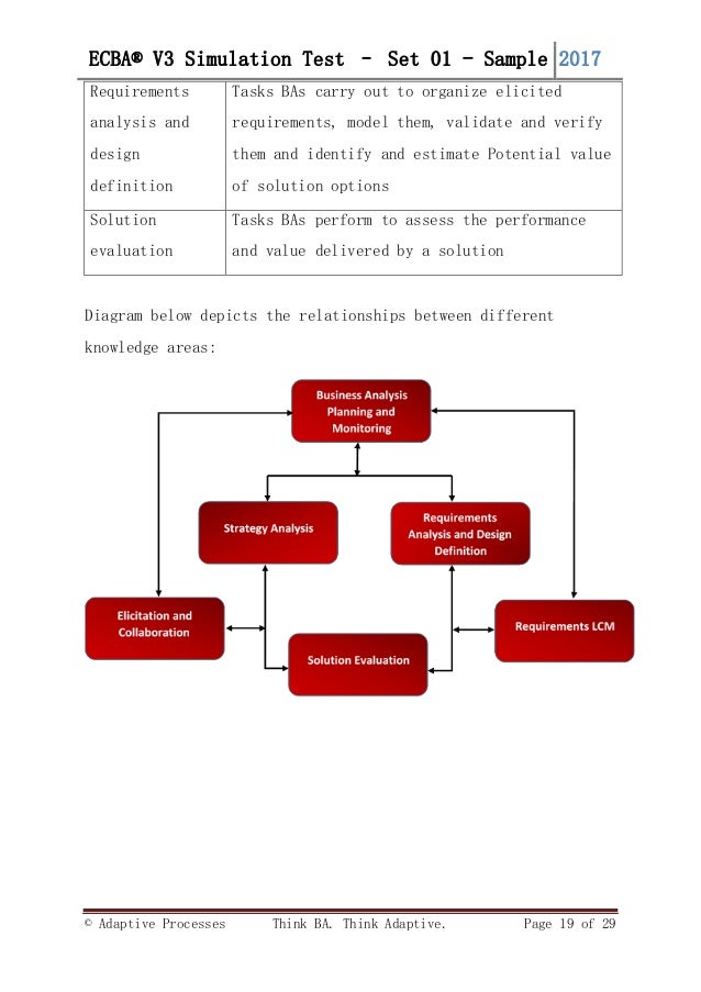 ECBA Latest Test Materials - IIBA ECBA New Guide Files