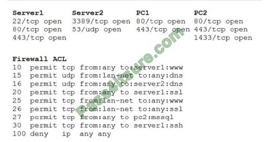 CS0-002 Free Study Material & CompTIA CS0-002 Latest Test Question