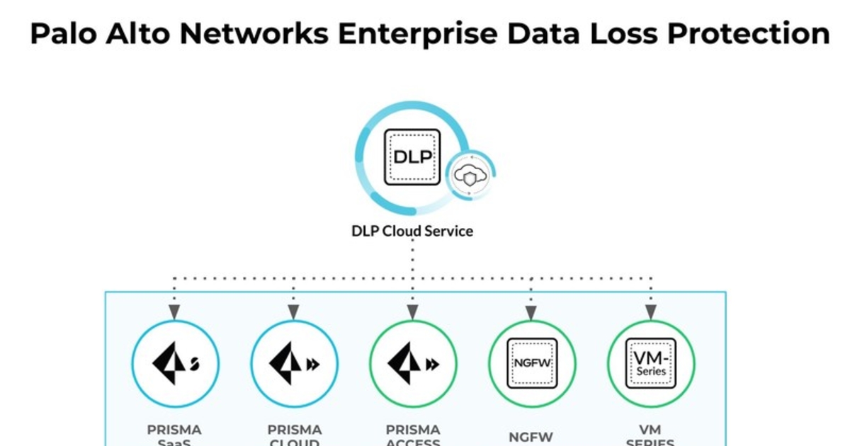 Palo Alto Networks PCCSE Guide - New PCCSE Braindumps Questions