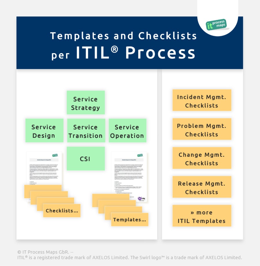 ITIL-4-Transition Reliable Test Preparation & ITIL ITIL-4-Transition Valid Exam Braindumps