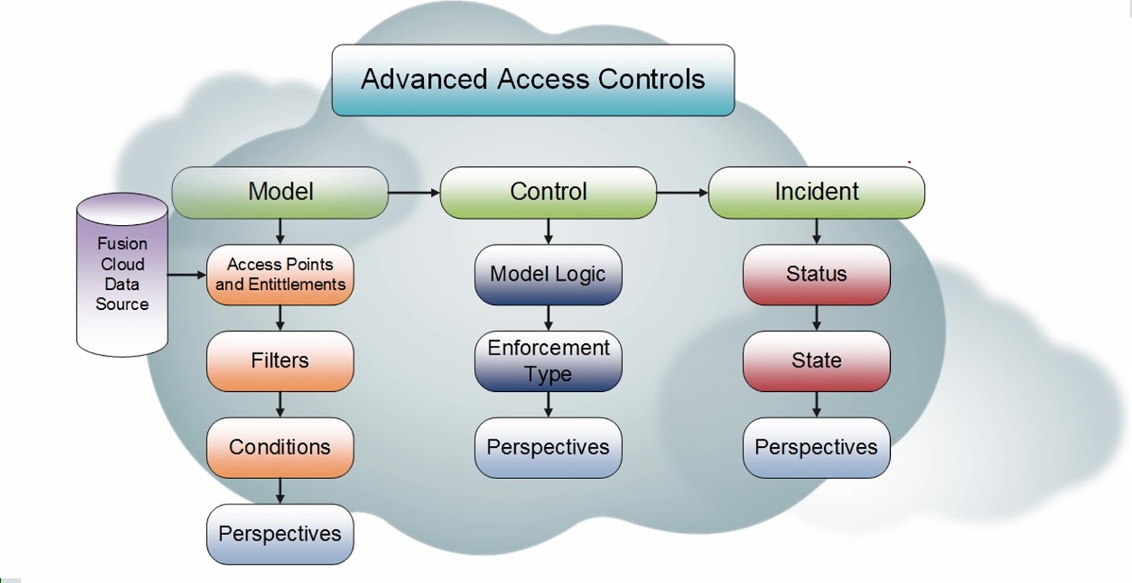 Advanced-Cross-Channel Fresh Dumps - New Advanced-Cross-Channel Exam Sample, Advanced-Cross-Channel New Braindumps Files