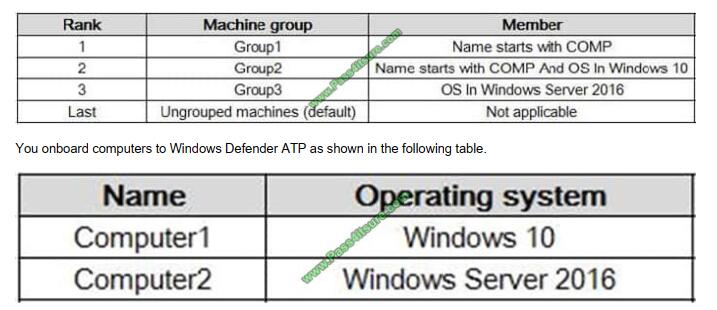 Reliable PCPP-32-101 Test Blueprint | Python Institute Authentic PCPP-32-101 Exam Hub