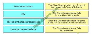 300-610 Valid Study Guide, Cisco Reliable 300-610 Test Objectives