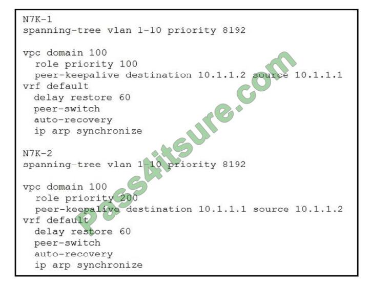 2024 Simulation 350-601 Questions, 350-601 Latest Test Bootcamp