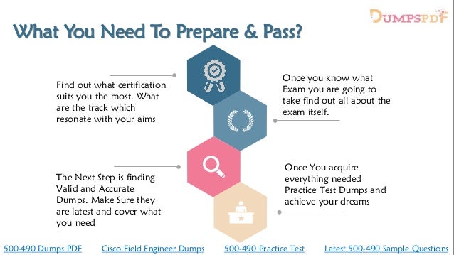 500-490 Verified Answers - Cisco Test 500-490 Cram, 500-490 Valid Exam Registration