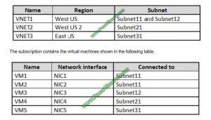 Microsoft AZ-500 Latest Test Fee, Exam AZ-500 Study Guide