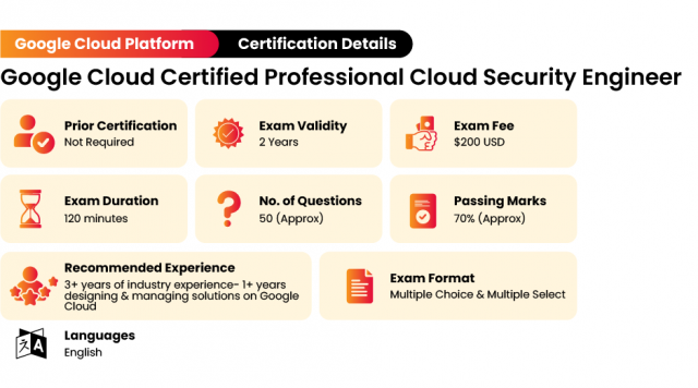 Google Valid Professional-Cloud-Security-Engineer Dumps Demo & Test Professional-Cloud-Security-Engineer Sample Questions