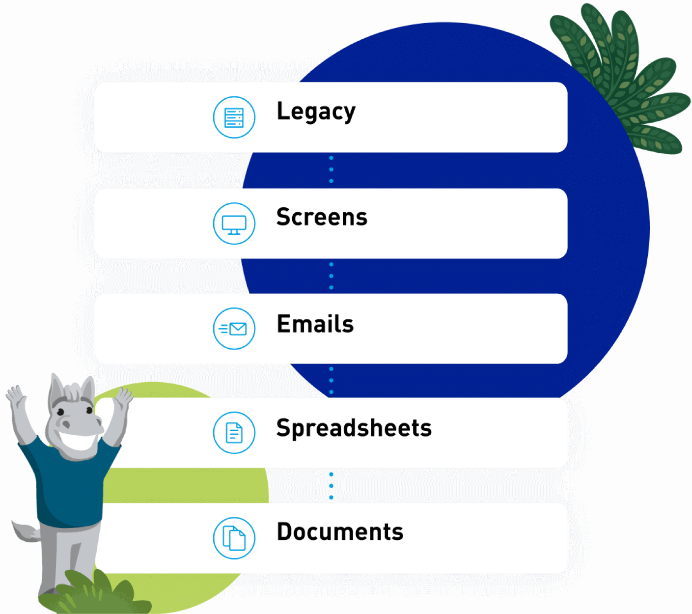 Latest Process-Automation Test Answers - Salesforce Process-Automation New Study Plan