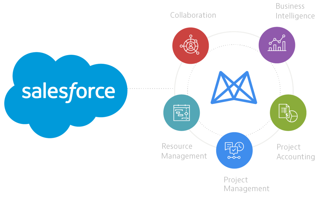 Integration-Architect New Dumps Questions, Salesforce Exam Integration-Architect PDF | Integration-Architect Valid Exam Braindumps