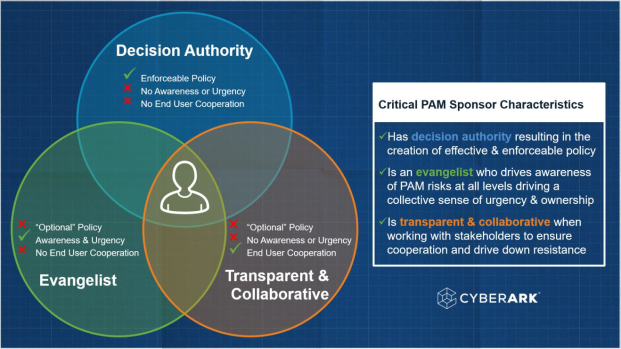 EPM-DEF Reliable Exam Prep, CyberArk EPM-DEF Exam Overview