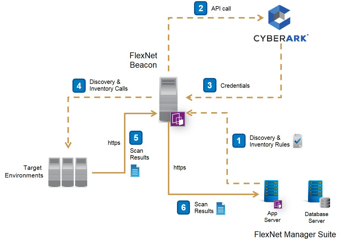 Secret-Sen Valid Exam Experience | CyberArk Valid Secret-Sen Braindumps