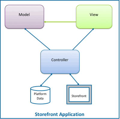 B2C-Commerce-Architect Real Exam | Intereactive B2C-Commerce-Architect Testing Engine & B2C-Commerce-Architect Certification Torrent