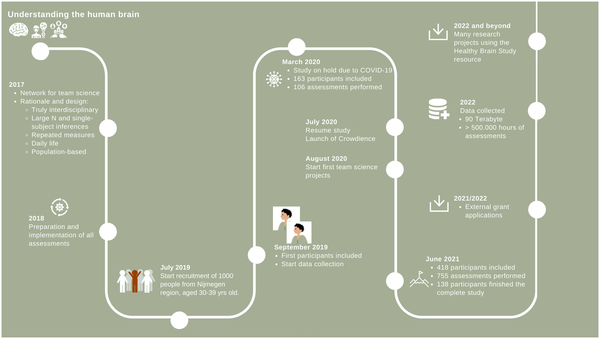 SAP C-BRSOM-2020 Reliable Study Notes - Dumps C-BRSOM-2020 Free Download