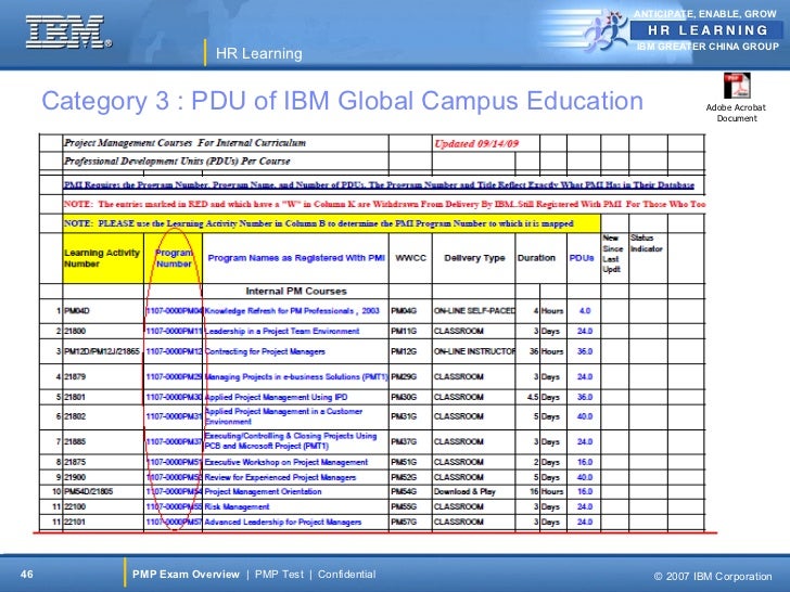 5V0-22.21 Trustworthy Practice - VMware 5V0-22.21 New Dumps Files