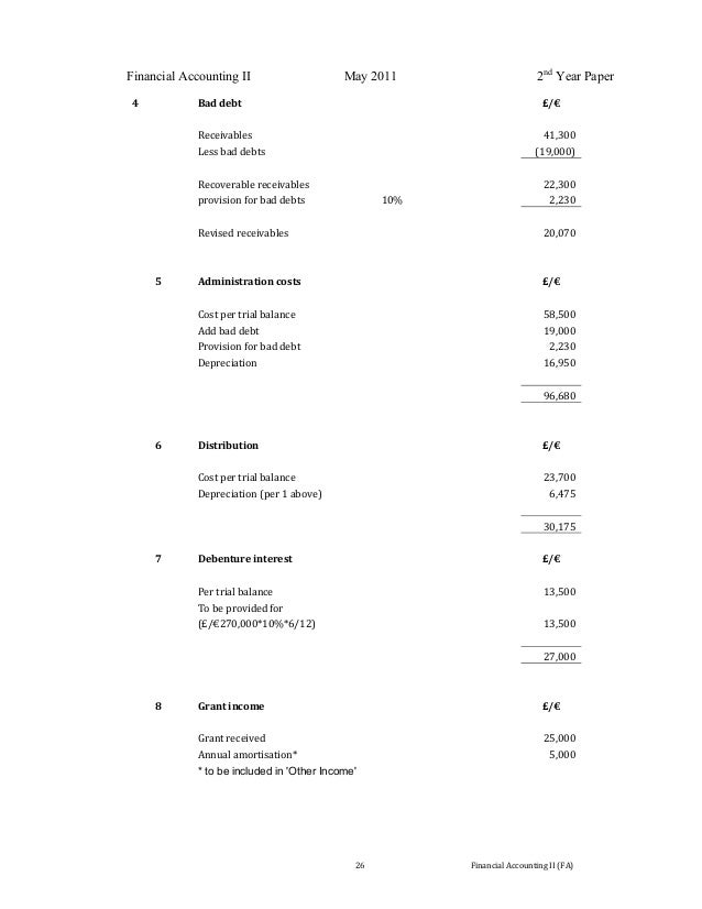 SAP C-TFG50-2011 Reliable Test Duration & C-TFG50-2011 Real Dump