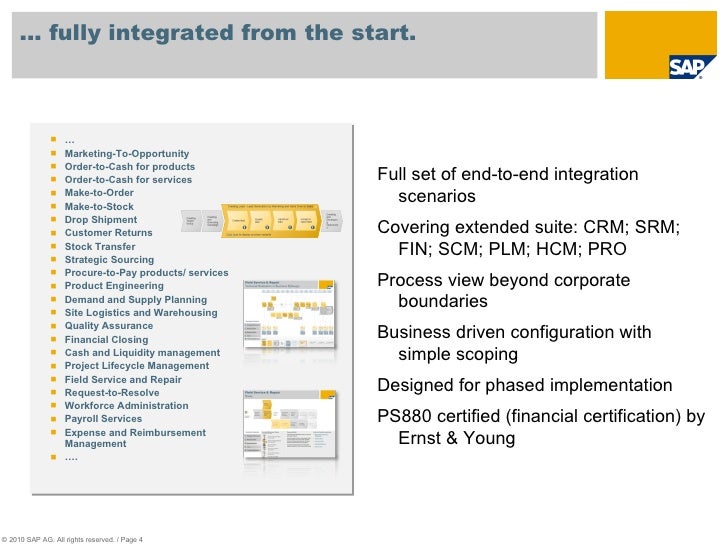 Associate C_BYD15_1908 Level Exam - SAP Lab C_BYD15_1908 Questions